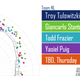 Illustration for article titled How This Years Home Run Derby Hitters Stack Up